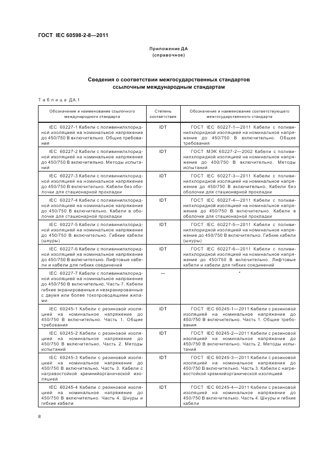 ГОСТ IEC 60598-2-8-2011, страница 12