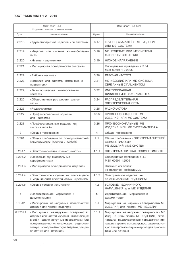 ГОСТ Р МЭК  60601-1-2-2014, страница 96