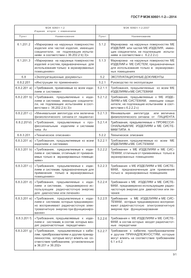 ГОСТ Р МЭК  60601-1-2-2014, страница 97