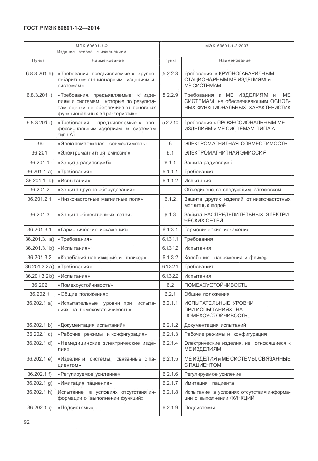 ГОСТ Р МЭК  60601-1-2-2014, страница 98