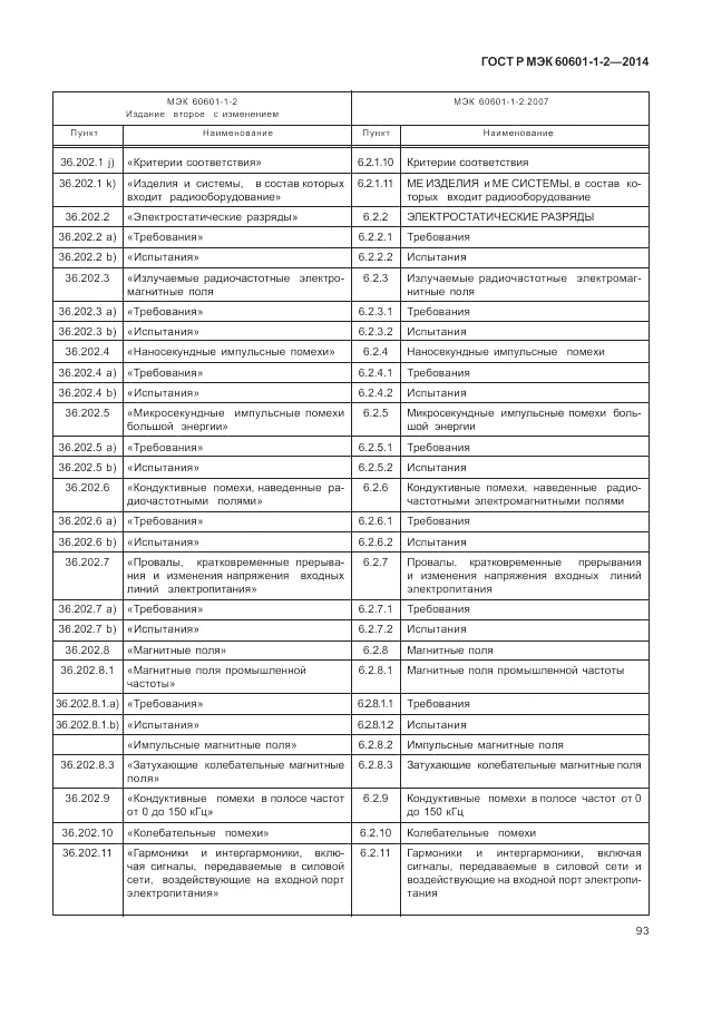 ГОСТ Р МЭК  60601-1-2-2014, страница 99