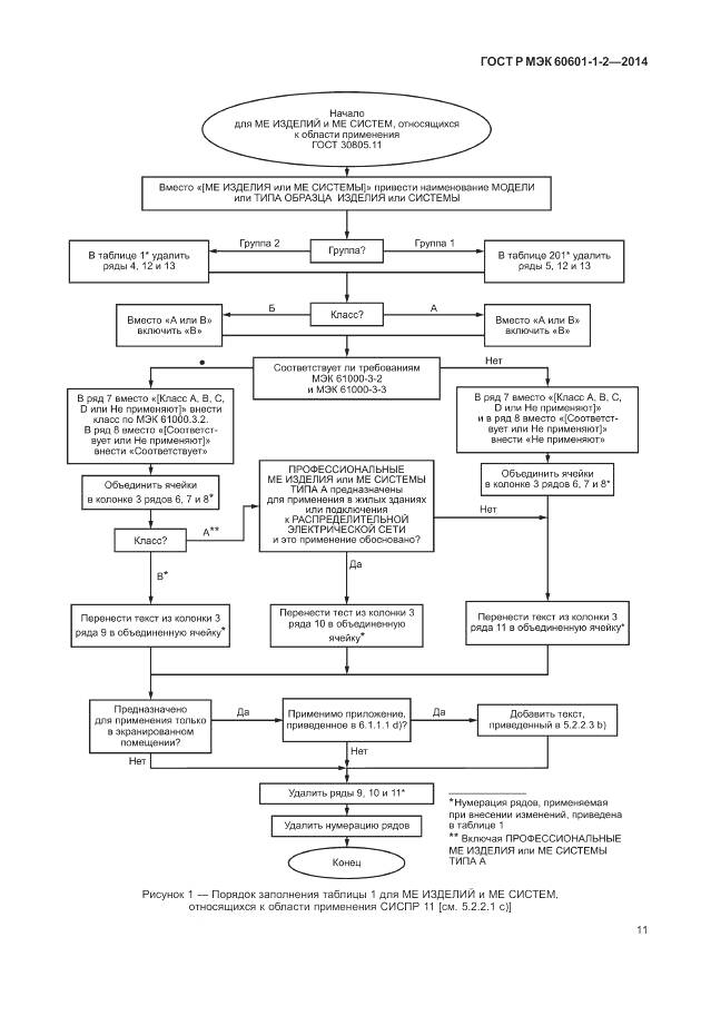 ГОСТ Р МЭК 60601-1-2-2014, страница 17