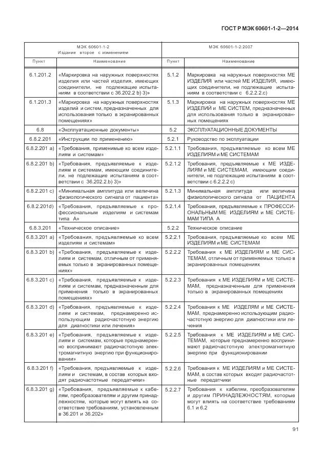 ГОСТ Р МЭК 60601-1-2-2014, страница 97