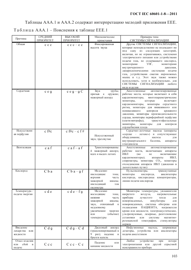 ГОСТ IEC 60601-1-8-2011, страница 107