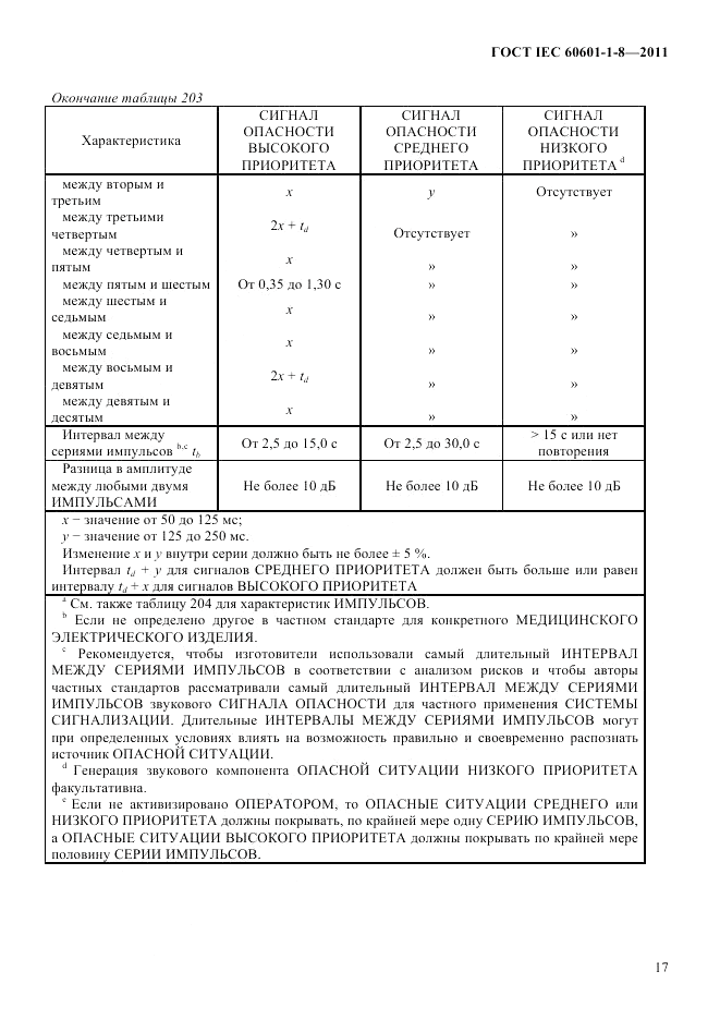 ГОСТ IEC 60601-1-8-2011, страница 21