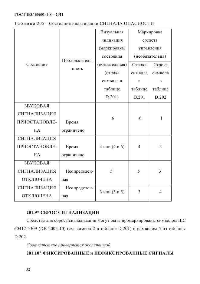 ГОСТ IEC 60601-1-8-2011, страница 36