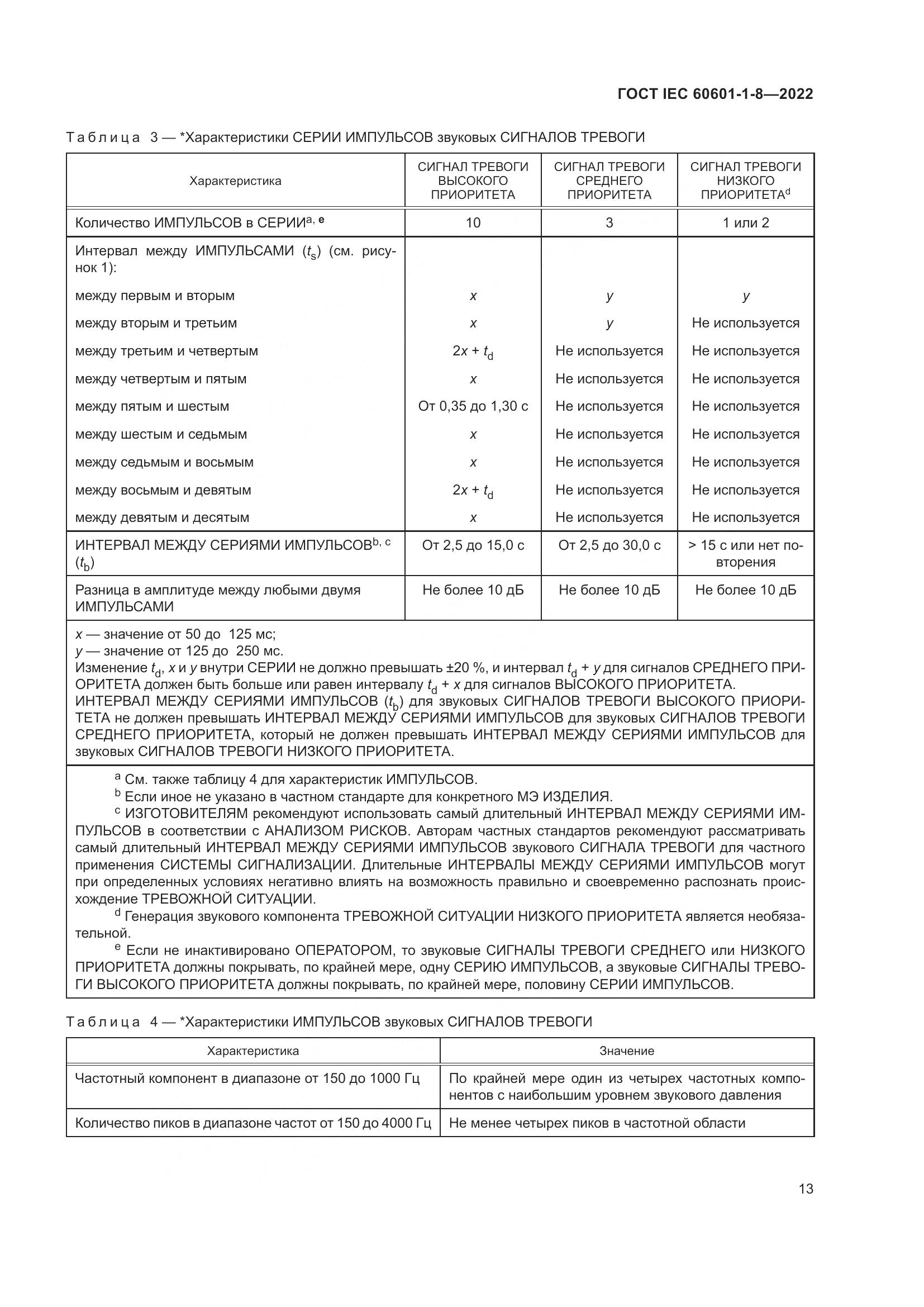 ГОСТ IEC 60601-1-8-2022, страница 21