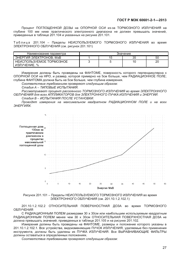 ГОСТ Р МЭК 60601-2-1-2013, страница 31