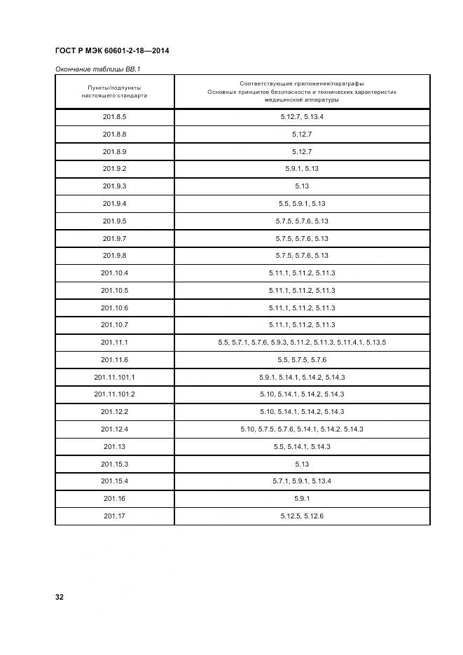 ГОСТ Р МЭК 60601-2-18-2014, страница 38