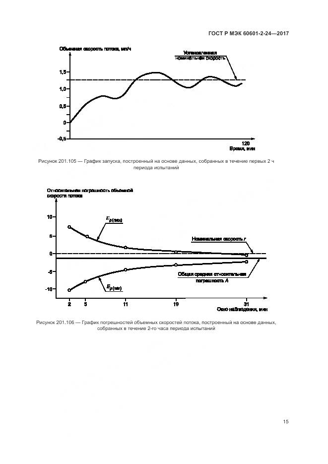 ГОСТ Р МЭК 60601-2-24-2017, страница 19