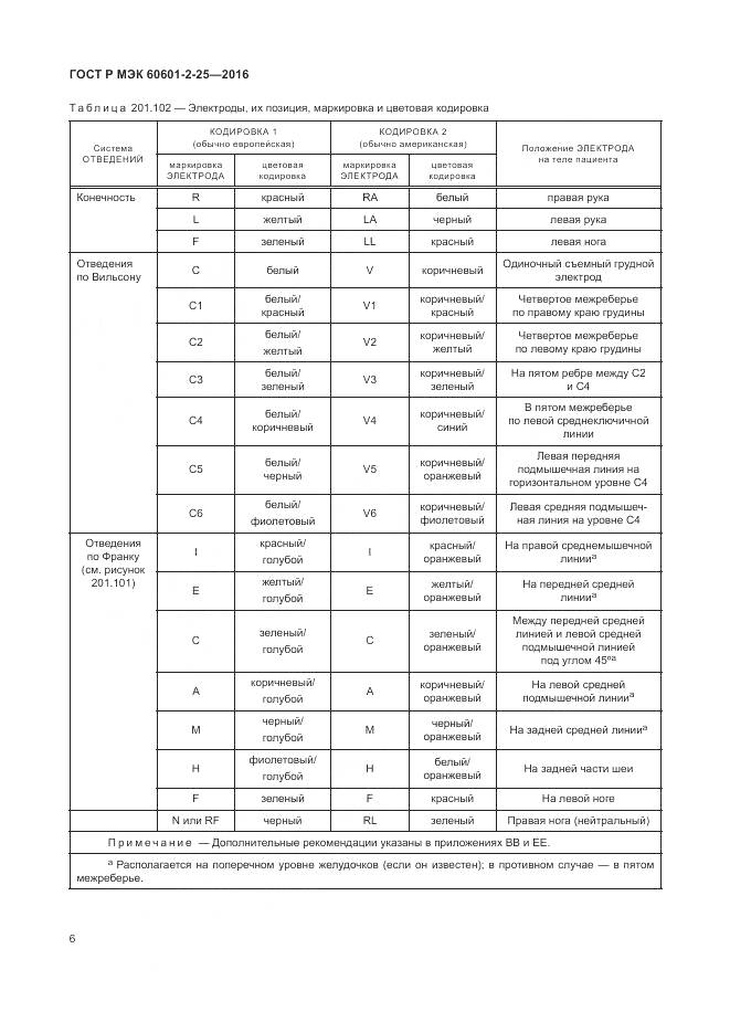 ГОСТ Р МЭК 60601-2-25-2016, страница 12