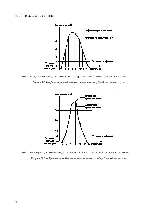 ГОСТ Р МЭК 60601-2-25-2016, страница 54