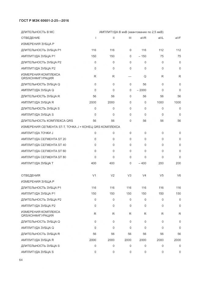 ГОСТ Р МЭК 60601-2-25-2016, страница 70