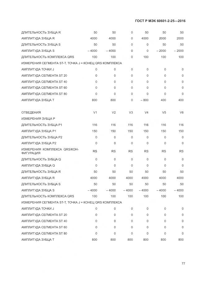 ГОСТ Р МЭК 60601-2-25-2016, страница 83