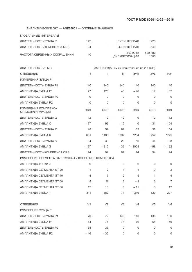 ГОСТ Р МЭК 60601-2-25-2016, страница 87