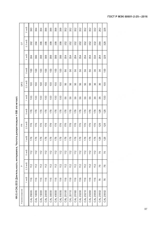 ГОСТ Р МЭК 60601-2-25-2016, страница 93