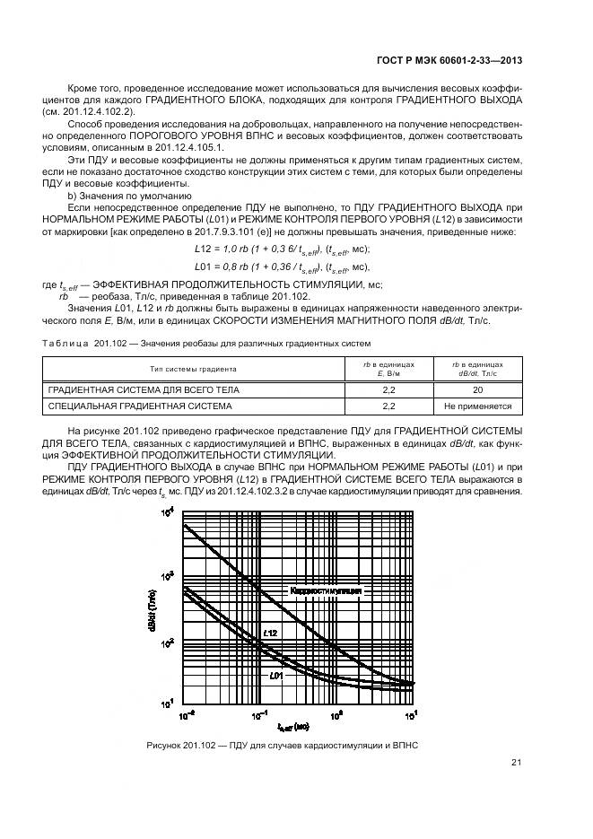 ГОСТ Р МЭК 60601-2-33-2013, страница 25
