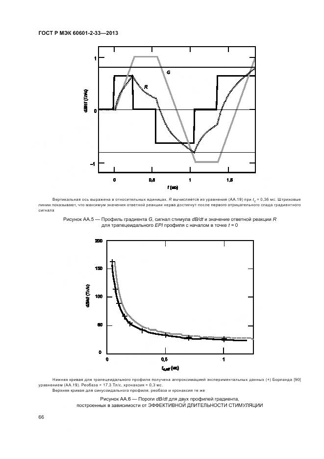 ГОСТ Р МЭК 60601-2-33-2013, страница 70