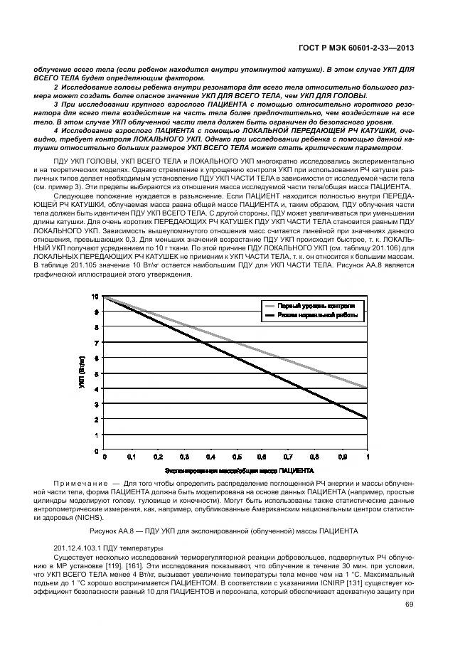 ГОСТ Р МЭК 60601-2-33-2013, страница 73