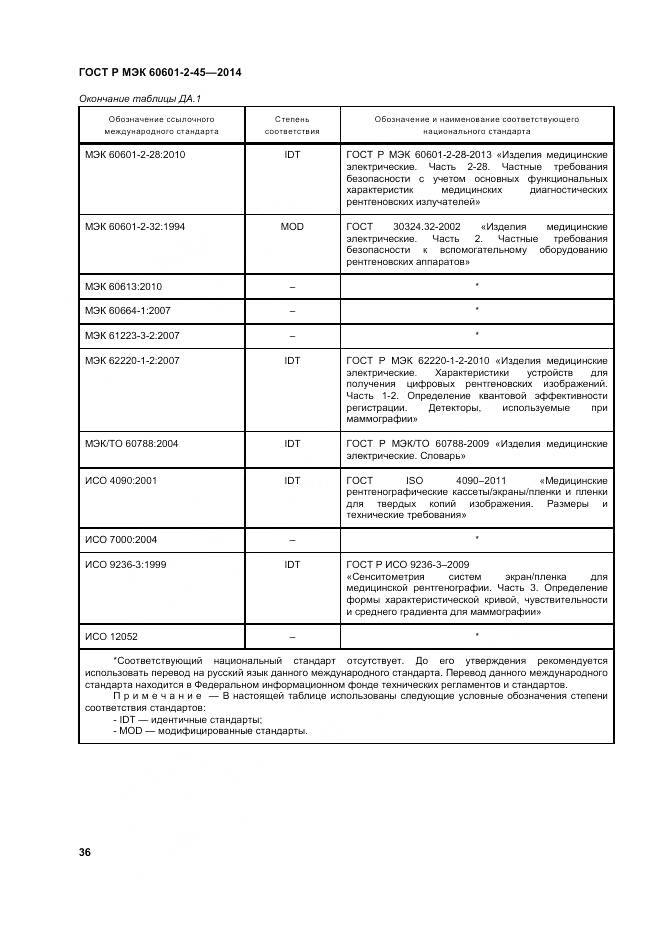 ГОСТ Р МЭК 60601-2-45-2014, страница 41