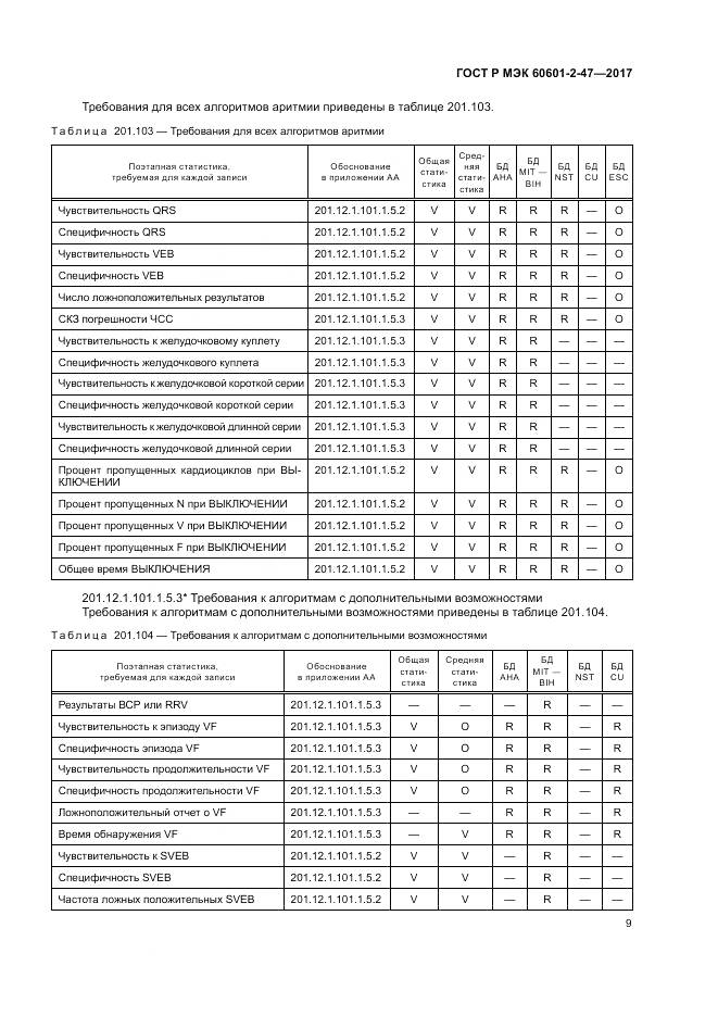 ГОСТ Р МЭК 60601-2-47-2017, страница 13