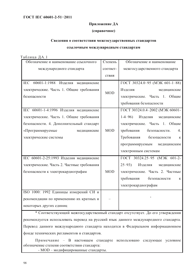 ГОСТ IEC 60601-2-51-2011, страница 102