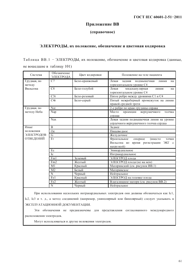 ГОСТ IEC 60601-2-51-2011, страница 65