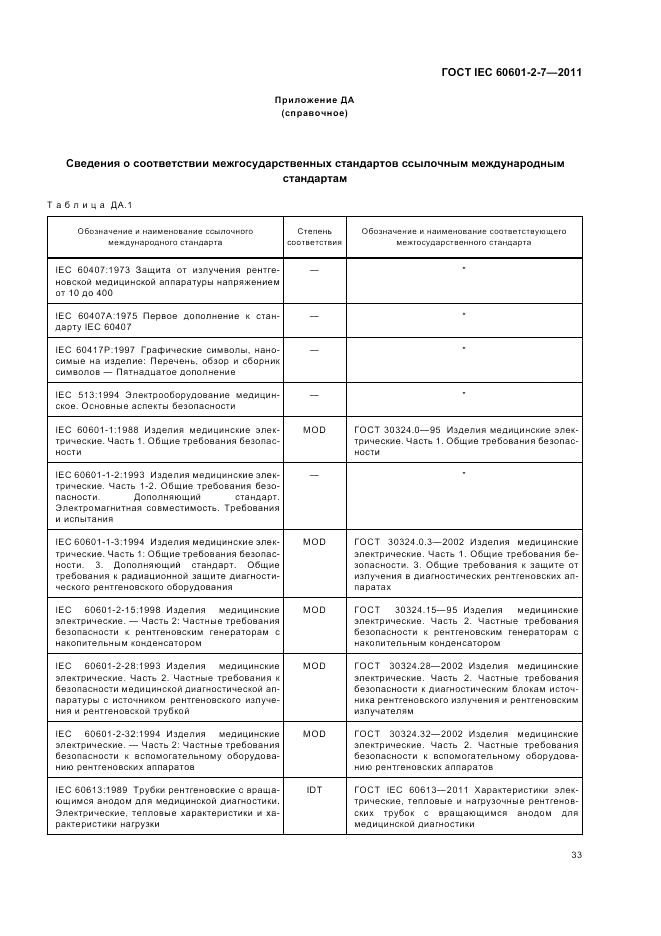 ГОСТ IEC 60601-2-7-2011, страница 37