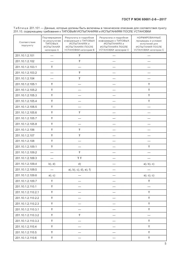 ГОСТ Р МЭК 60601-2-8-2017, страница 11