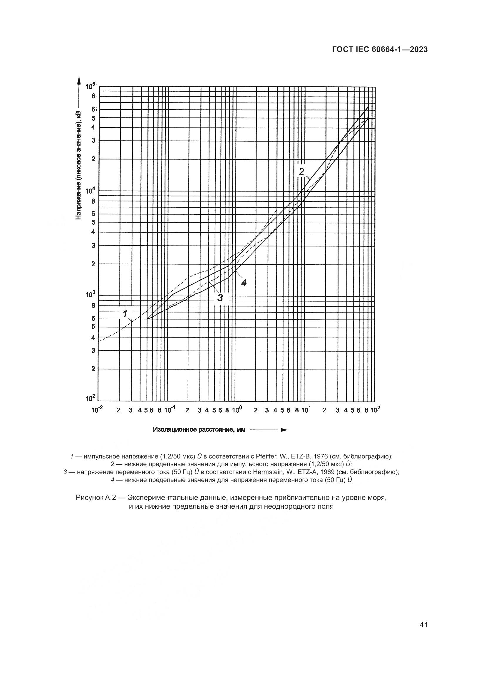 ГОСТ IEC 60664-1-2023, страница 45
