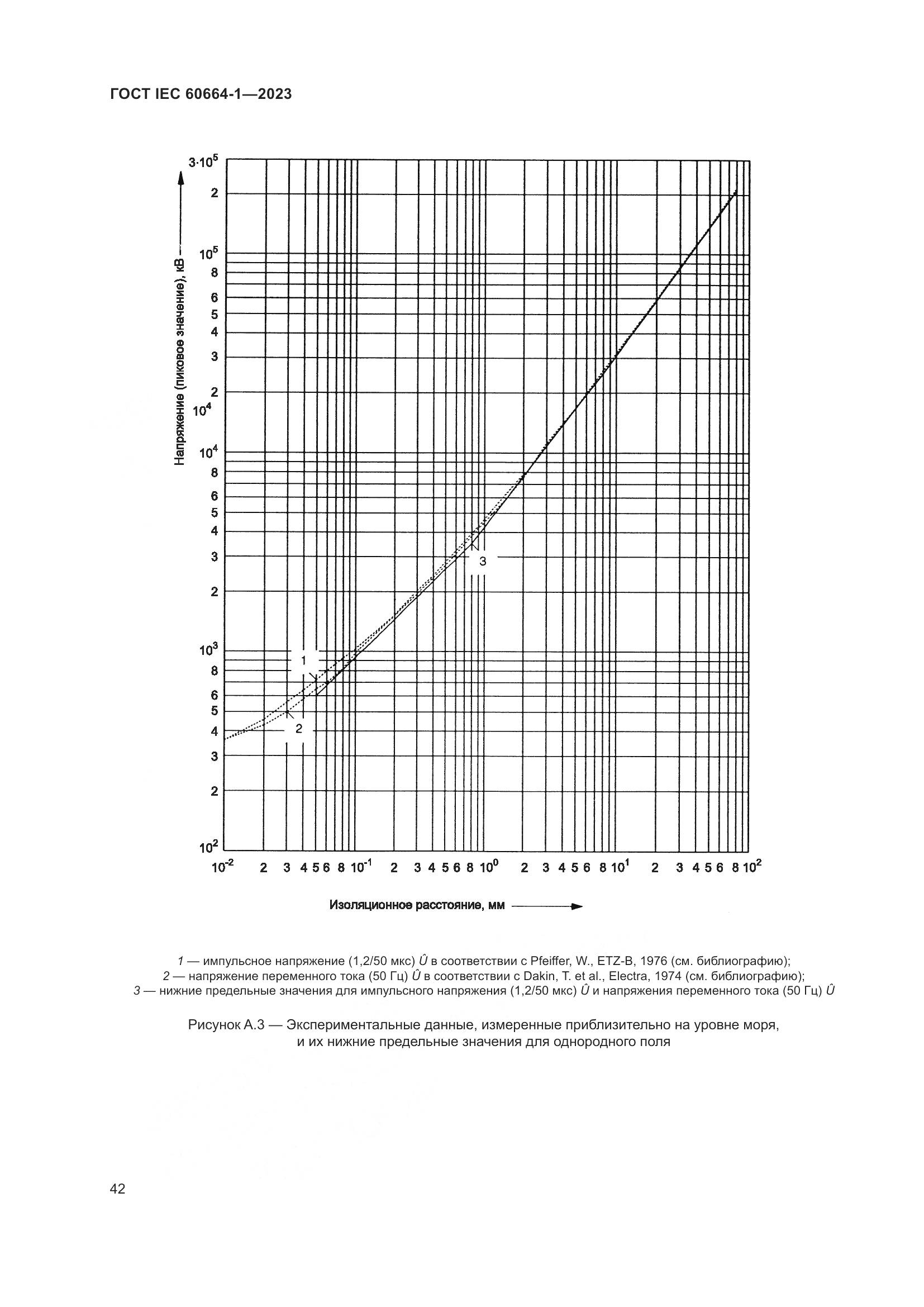 ГОСТ IEC 60664-1-2023, страница 46