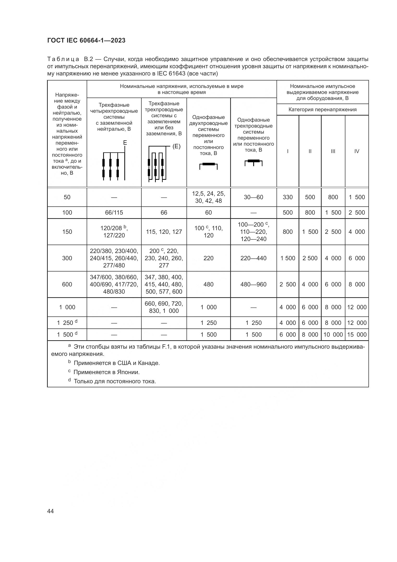 ГОСТ IEC 60664-1-2023, страница 48
