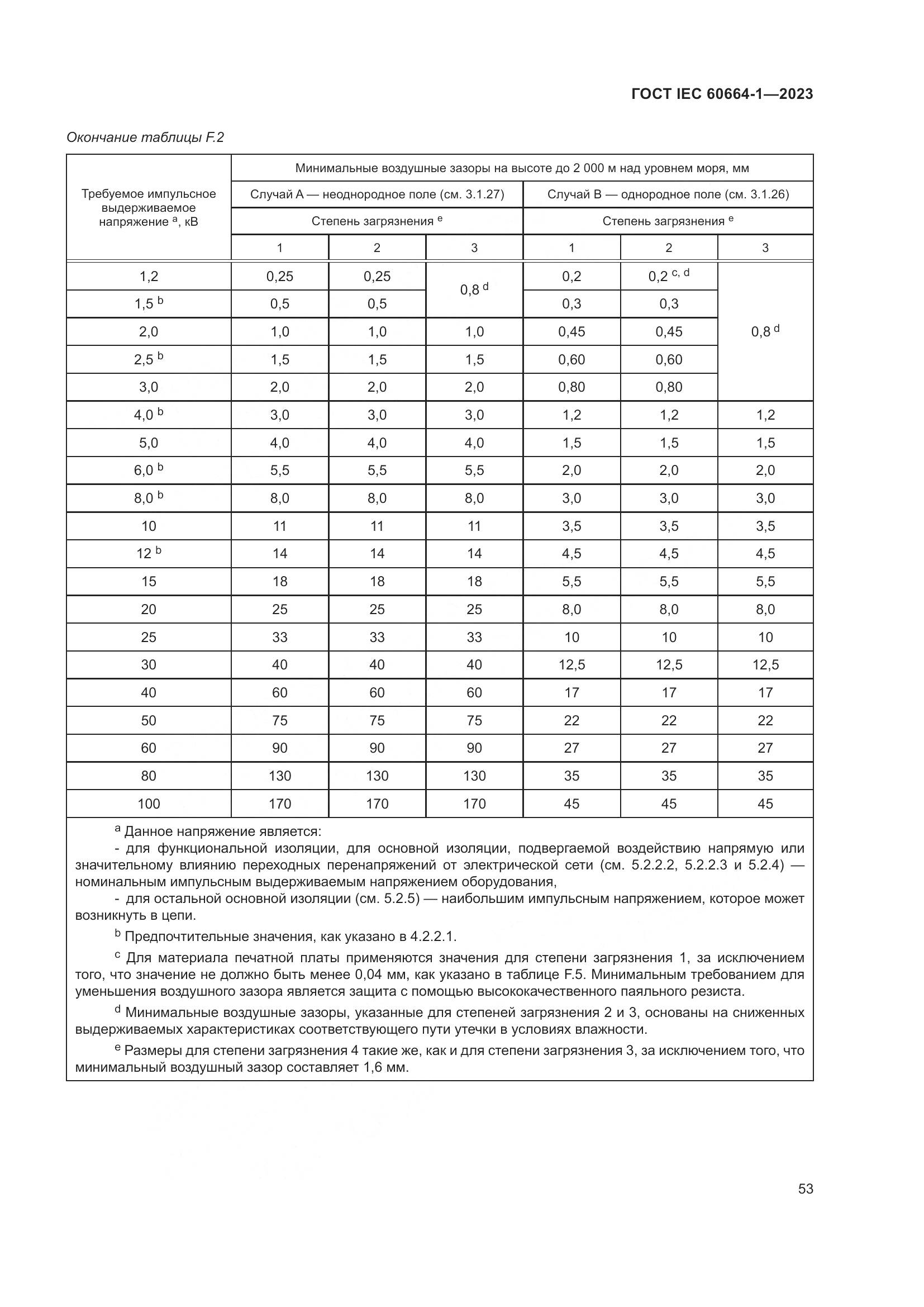 ГОСТ IEC 60664-1-2023, страница 57