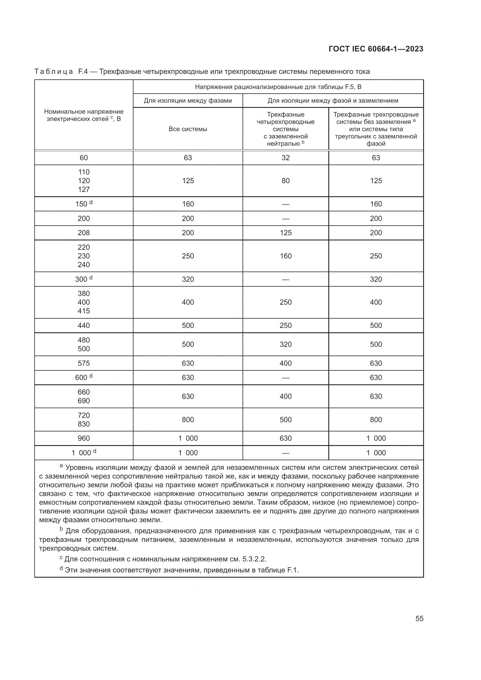 ГОСТ IEC 60664-1-2023, страница 59