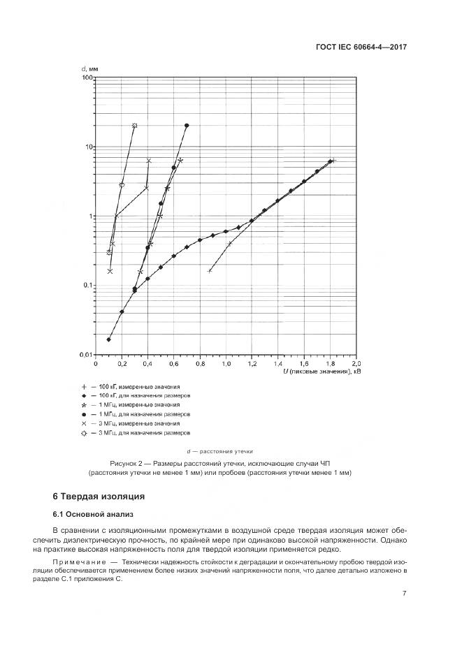 ГОСТ IEC 60664-4-2017, страница 11