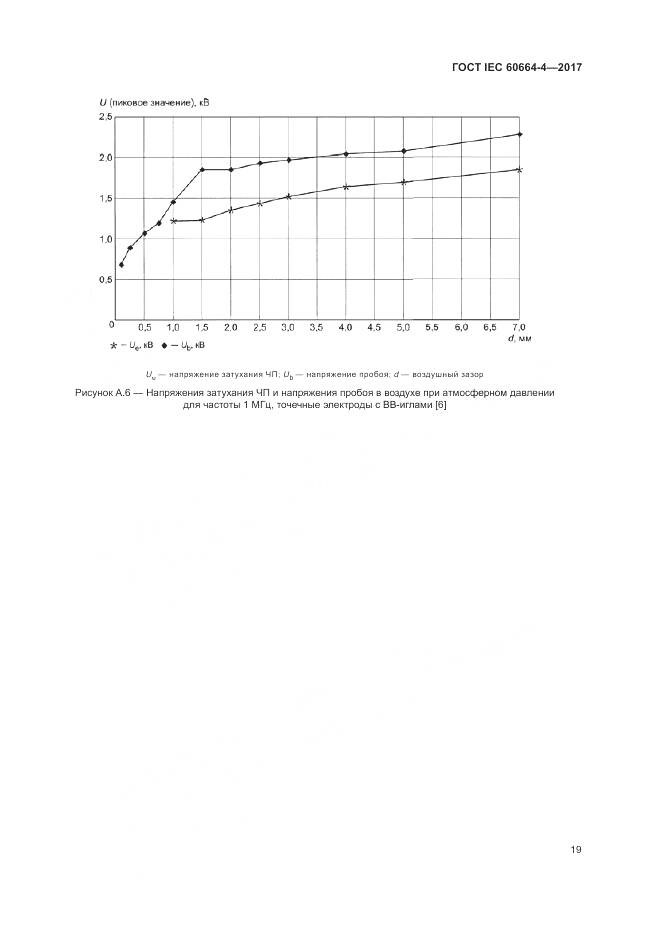 ГОСТ IEC 60664-4-2017, страница 23