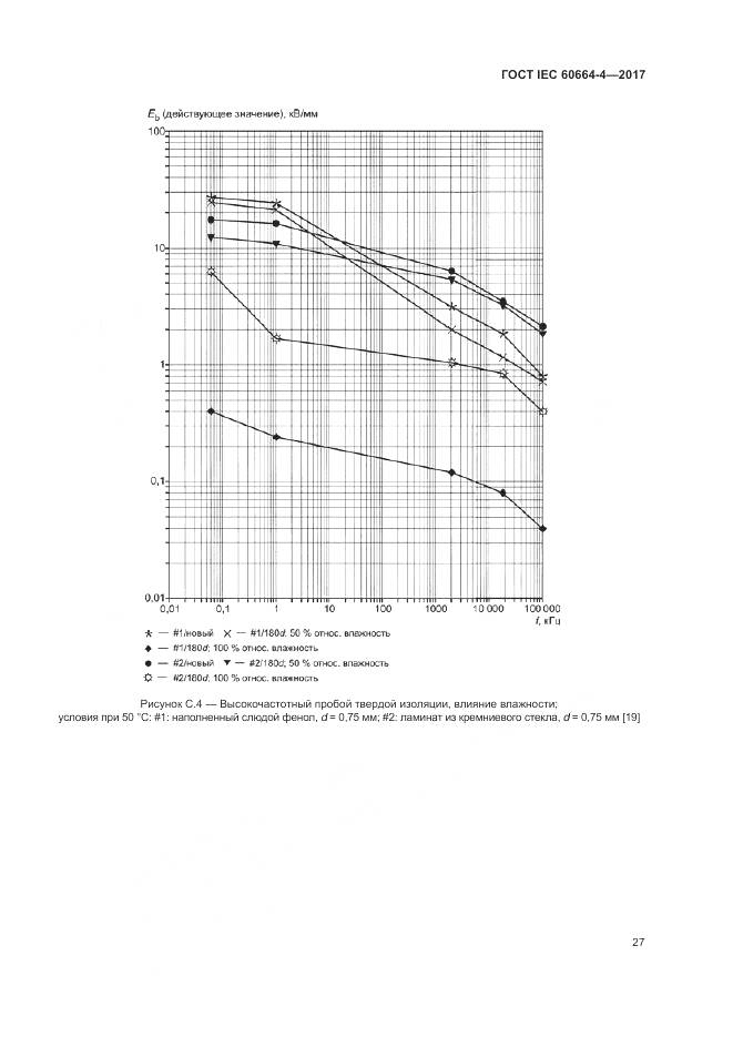 ГОСТ IEC 60664-4-2017, страница 31