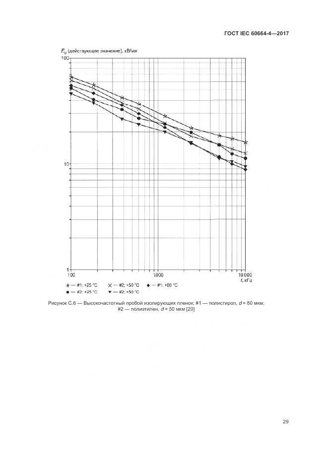 ГОСТ IEC 60664-4-2017, страница 33