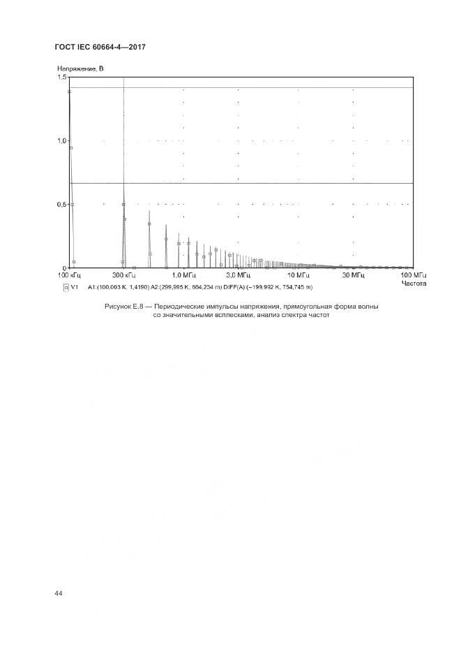 ГОСТ IEC 60664-4-2017, страница 48