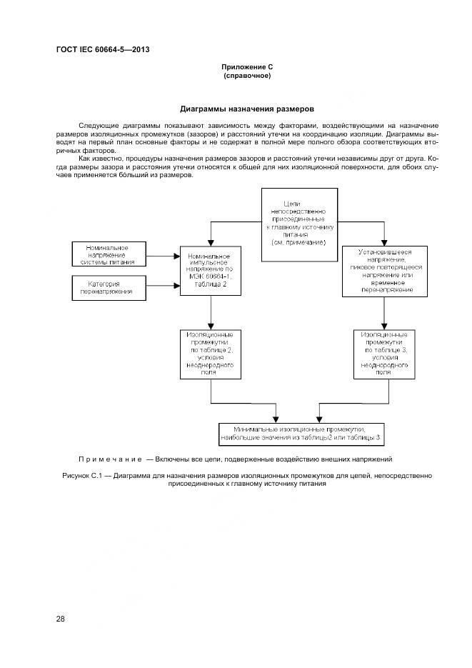 ГОСТ IEC 60664-5-2013, страница 33