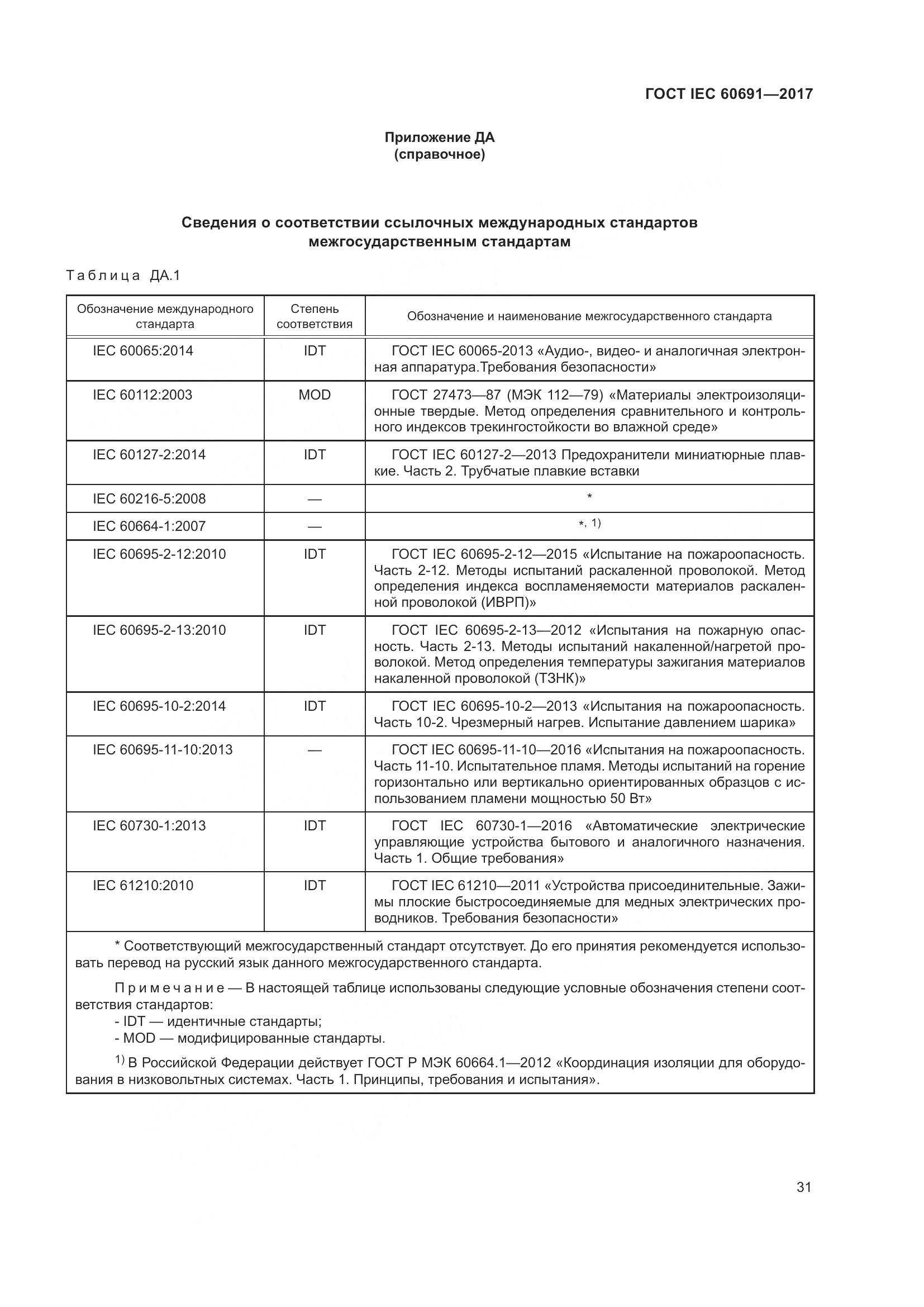 ГОСТ IEC 60691-2017, страница 40
