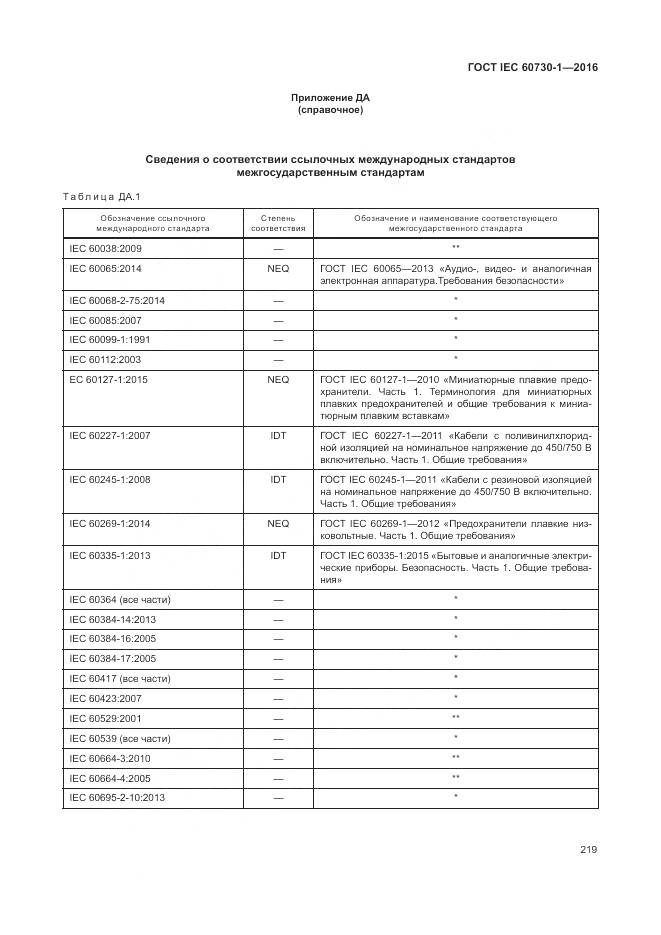 ГОСТ IEC 60730-1-2016, страница 225