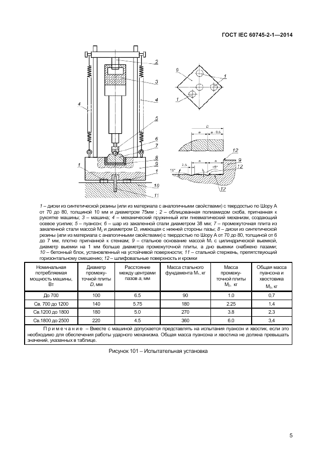 ГОСТ IEC 60745-2-1-2014, страница 10