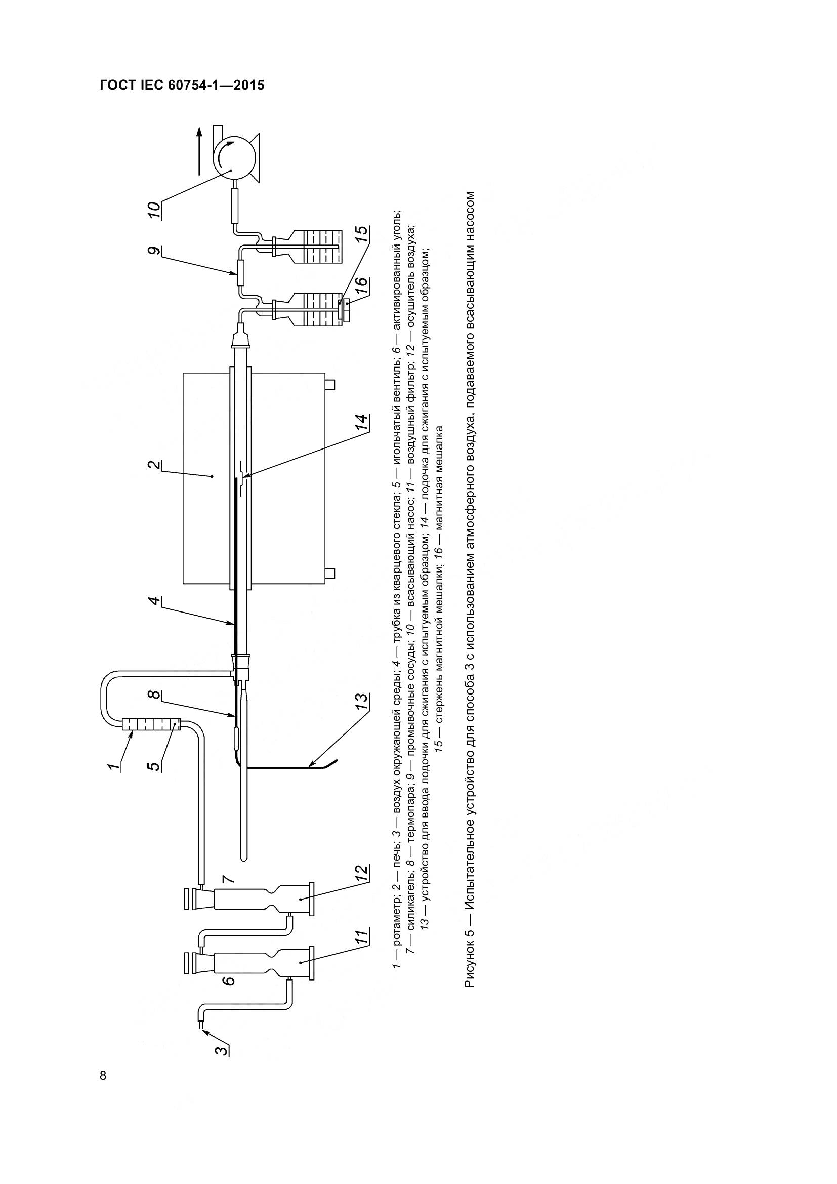 ГОСТ IEC 60754-1-2015, страница 15