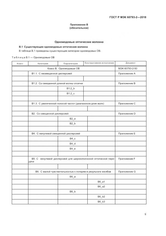 ГОСТ Р МЭК 60793-2-2018, страница 13