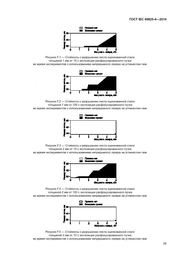 ГОСТ IEC 60825-4-2014, страница 45