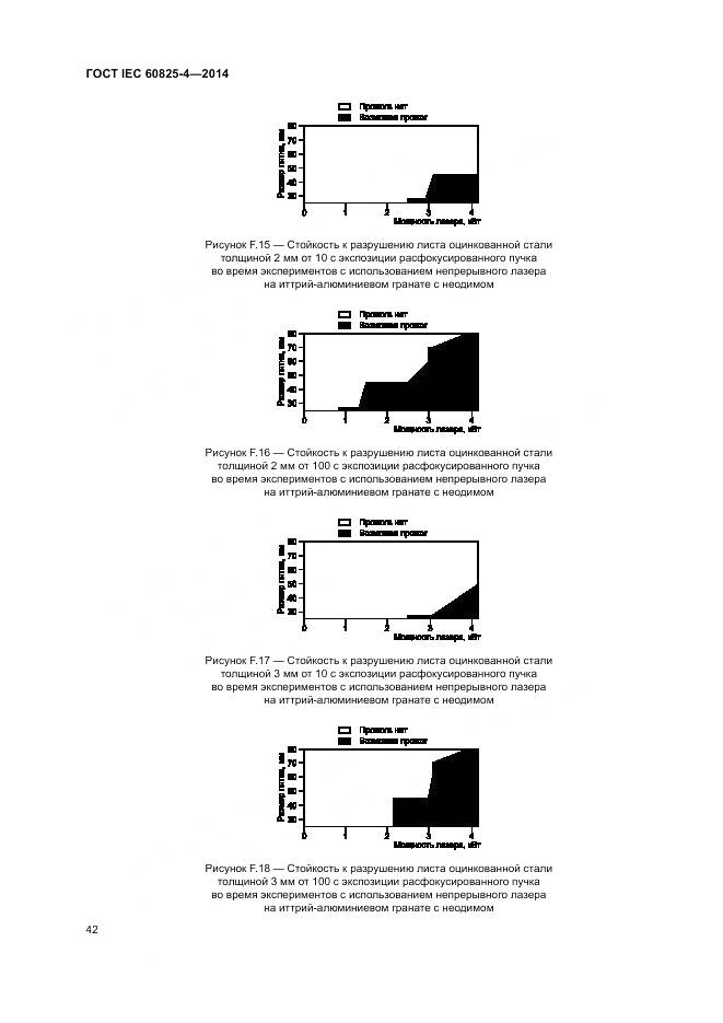 ГОСТ IEC 60825-4-2014, страница 48
