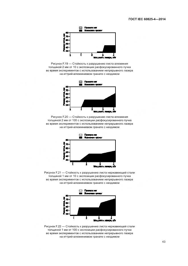 ГОСТ IEC 60825-4-2014, страница 49