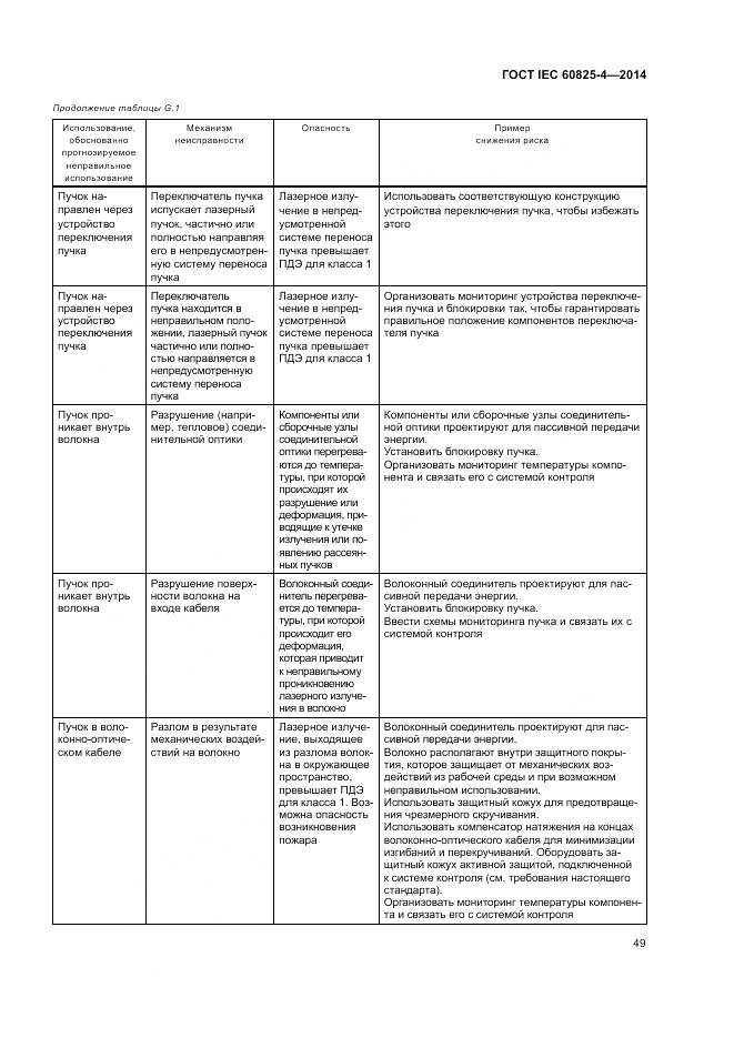ГОСТ IEC 60825-4-2014, страница 55