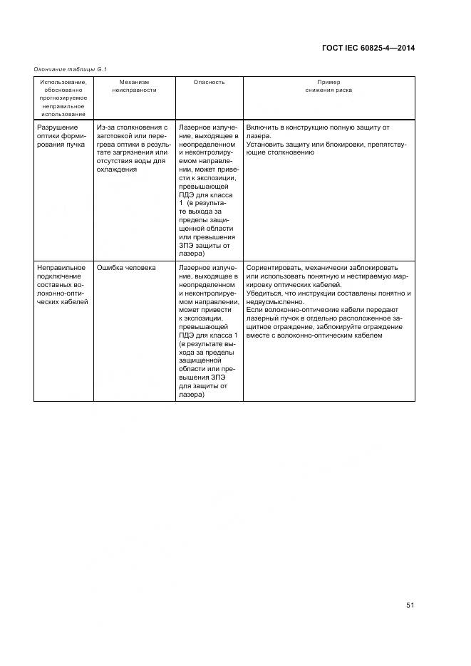 ГОСТ IEC 60825-4-2014, страница 57